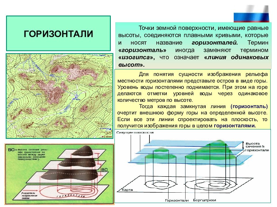 Сообщение на тему топограф. Горизонтали рельефа местности. изображение рельефа на карте. изображение рельефа на топографических. изображение рельефа горизонталями.