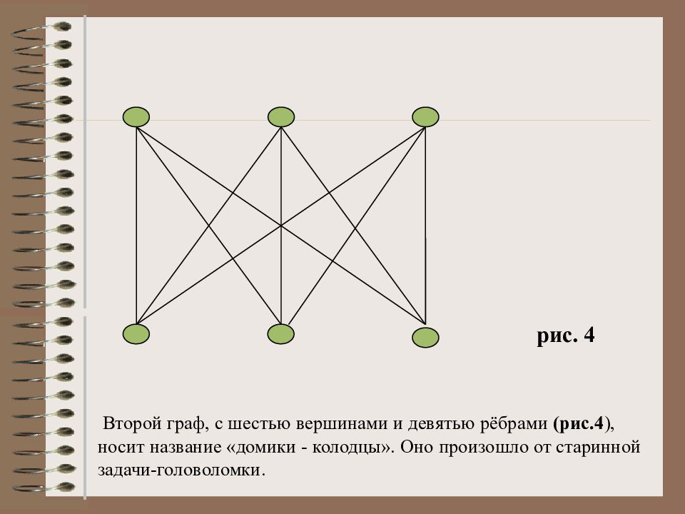 Вторая графа. Граф с шестью вершинами. Граф вершины. Графы с 6 вершинами. Граф с 9 вершинами.