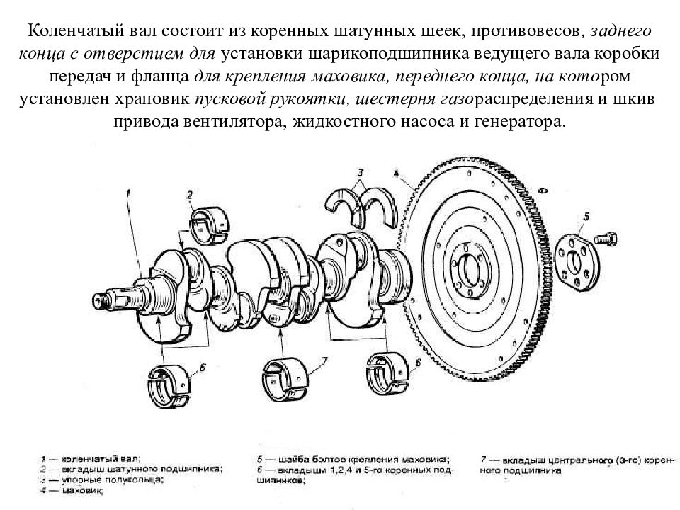 Камаз 740 износ шатунных шеек коленвала. Коленчатый вал двс схема. Аллювий делювий пролювий. Схема замера шеек коленчатого вала. Процесс коренных.
