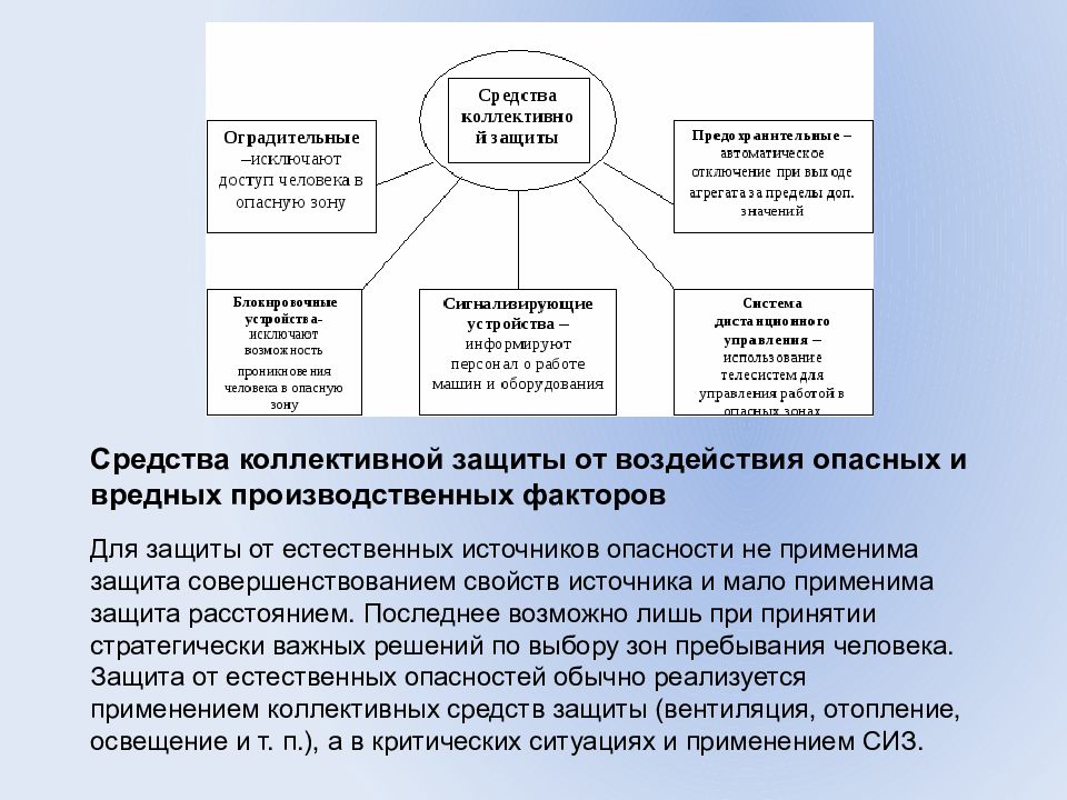 Защита от опасностей. Защита от опасностей в техносфере. Этапы реализации защиты от опасностей. Методы защиты от опасностей.