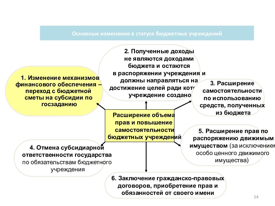 Экономическое образование пример. История развития экономики образования.