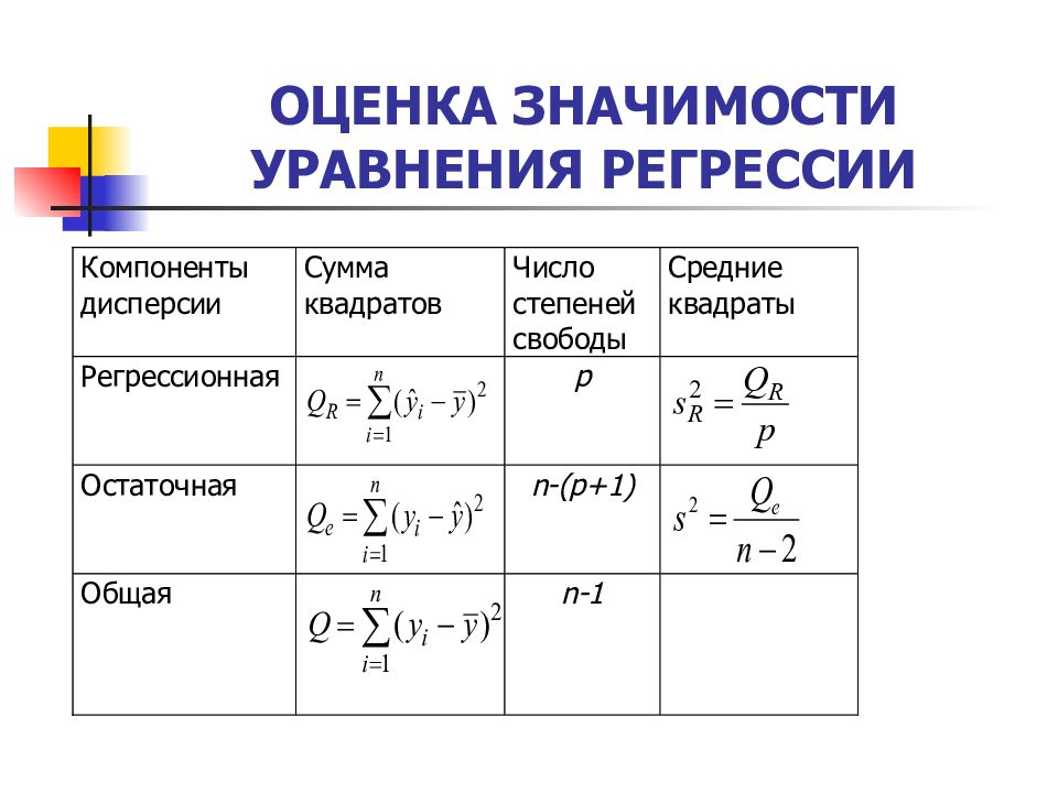 Расчет значения уравнения