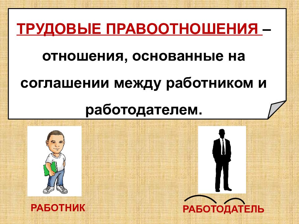 Трудовое право и трудовые правоотношения. Трендовые правоотношения. Субъекты и объекты трудовых правоотношений. Правоотношения работника и работодателя. Правоотношения трудового права.