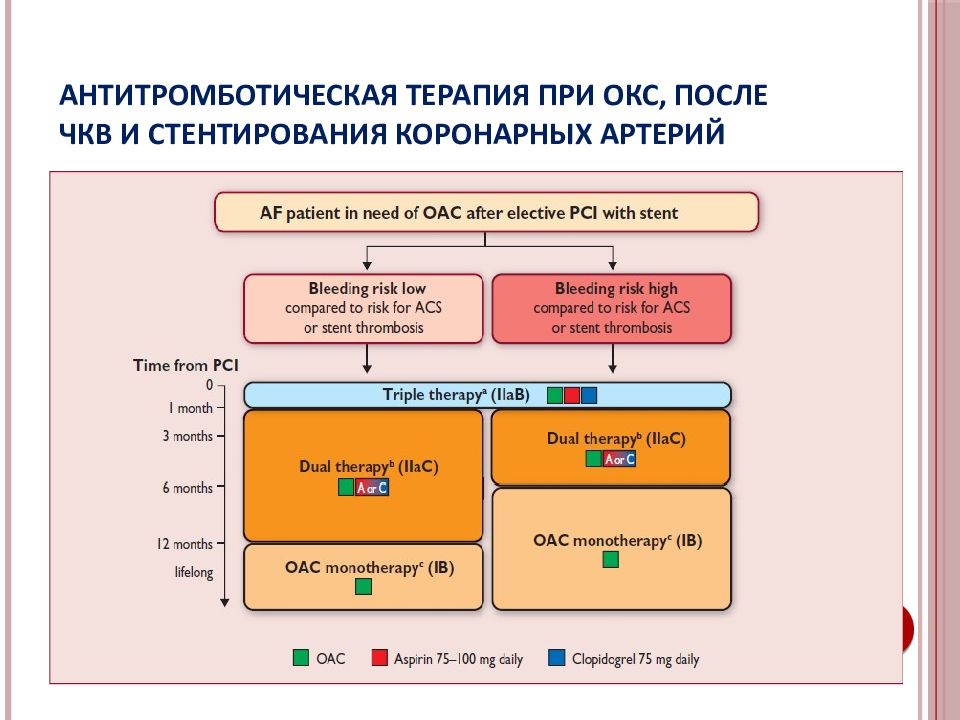 Антикоагулянтная терапия презентация