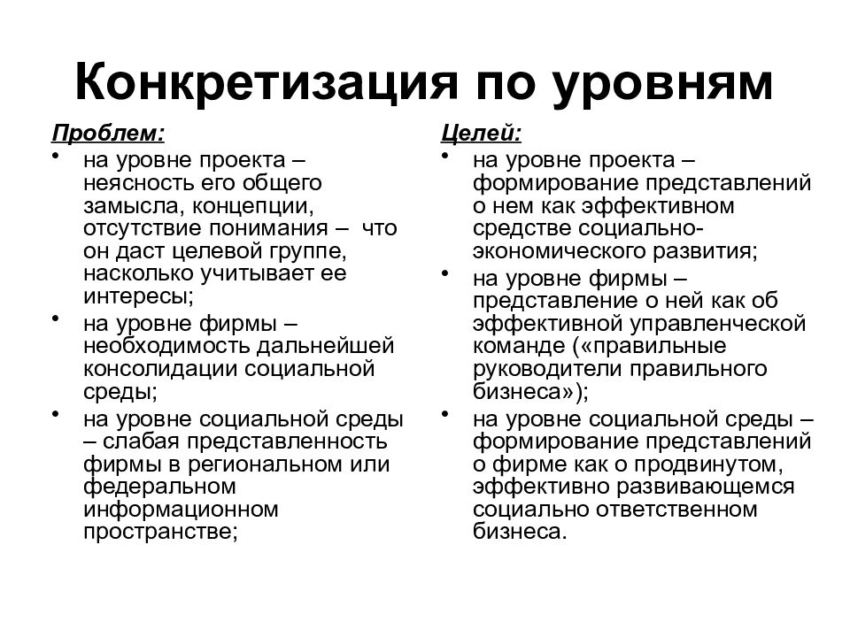 Конкретизация это. Конкретизация права. Виды конкретизации. Конкретизация примеры. Конкретизация права шпаргалка.