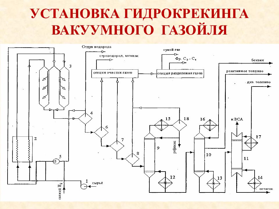 Схема установки двухступенчатого гидрокрекинга