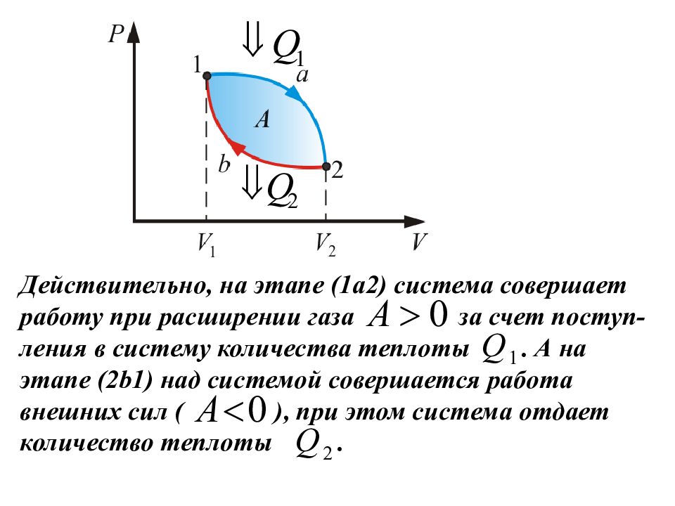 Круговой процесс. При расширении газа система совершает работу. Работа внешних сил совершенная над системой это. Работа внешних сил по расширению газа. Работа внутренних сил при расширении газа.