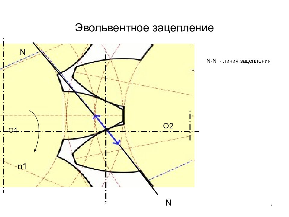 Эвольвентное зацепление чертеж