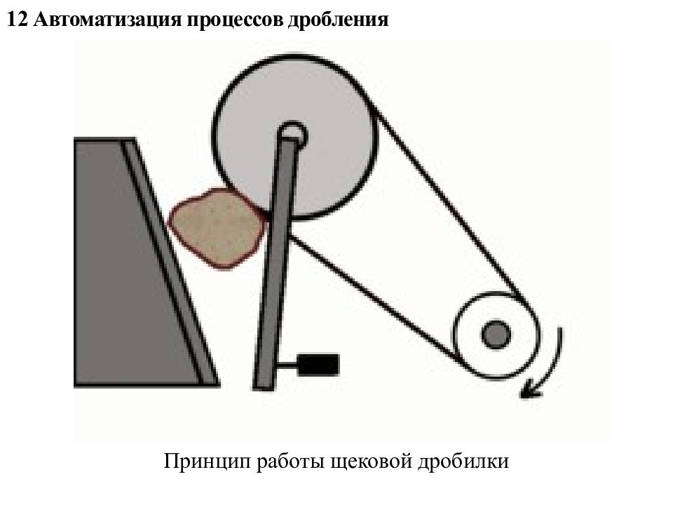 Работа дробления. Автоматизация щековой дробилки. Однороторная дробилка. Принцип работы щековой дробилки gif. Автоматизация процесса измельчения.