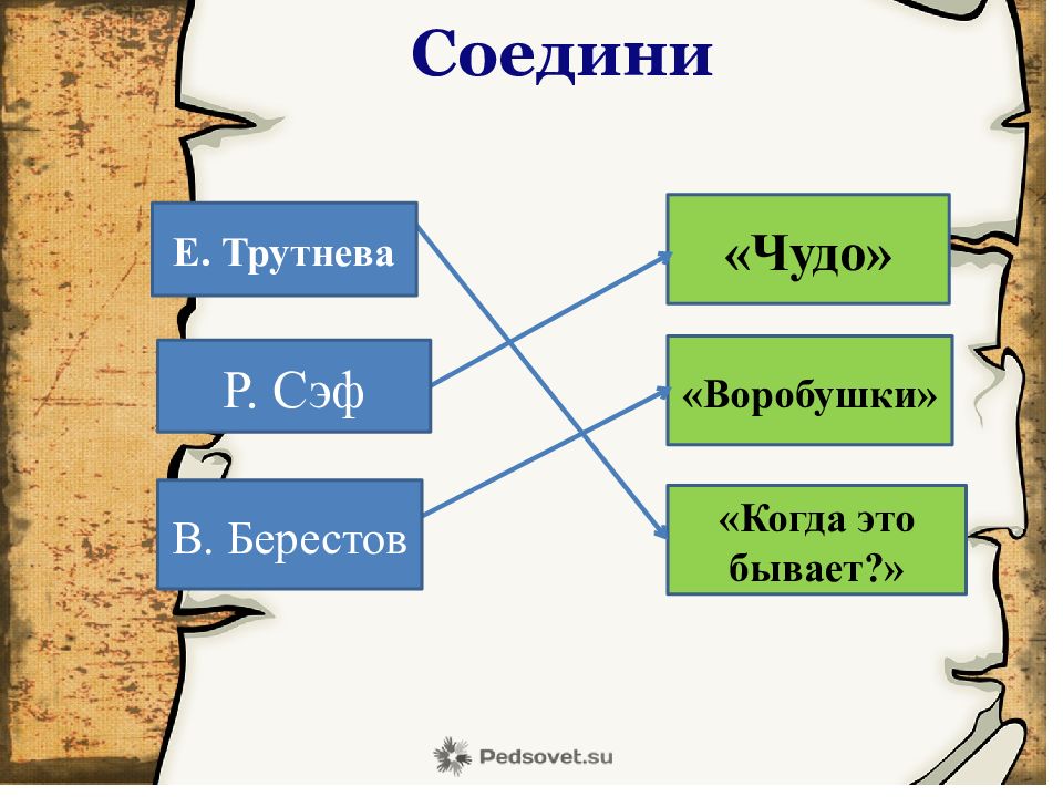 Литературное чтение 1 класс из старинных книг презентация 1 класс