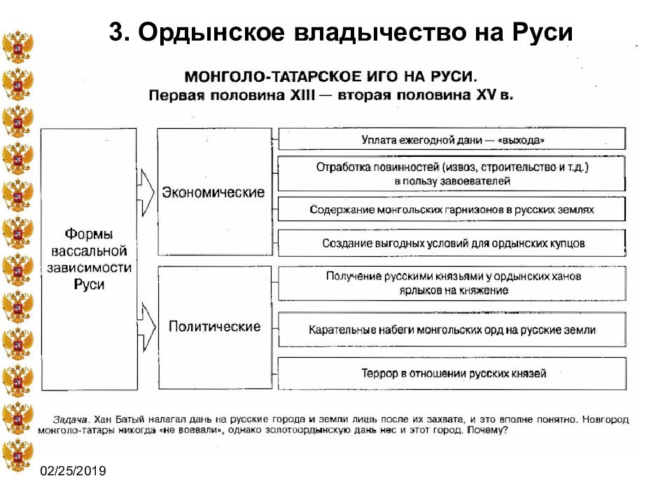 Заполните пропуски в схеме последствия монгольского нашествия для руси