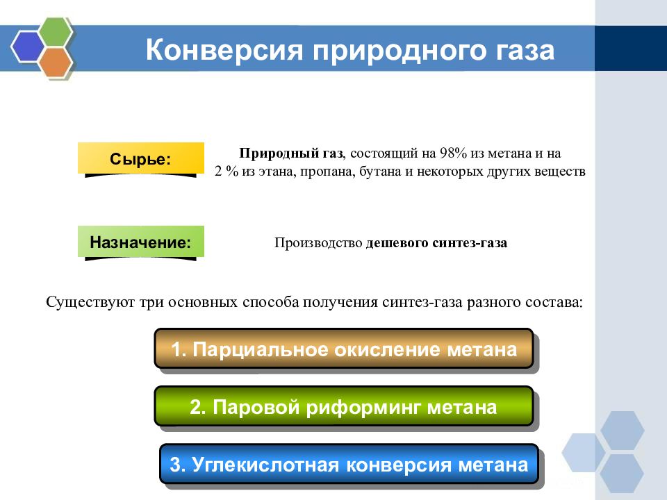 Углекислотная конверсия. Конверсия природного газа в Синтез ГАЗ. Паровая конверсия природного газа реакция.