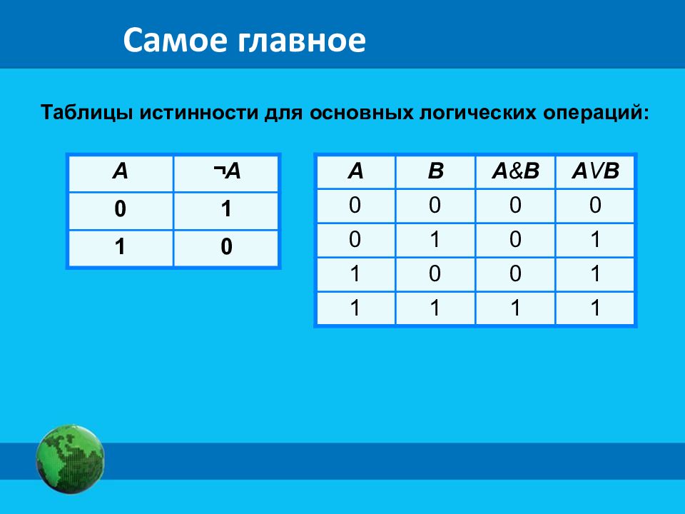 Логика 10 класс информатика презентация