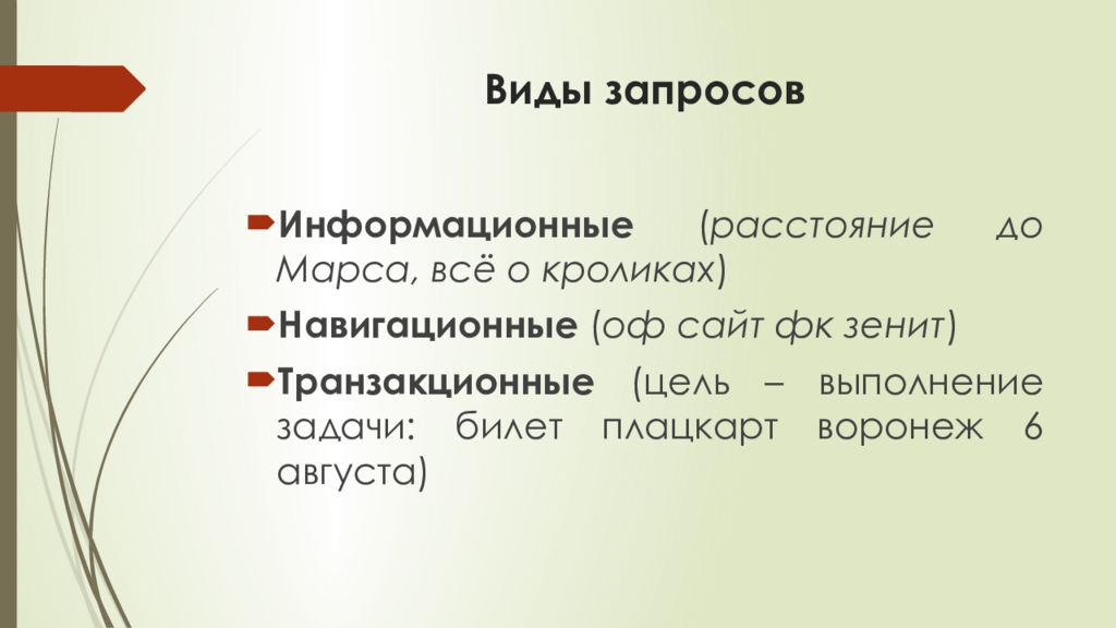 Виды запросов