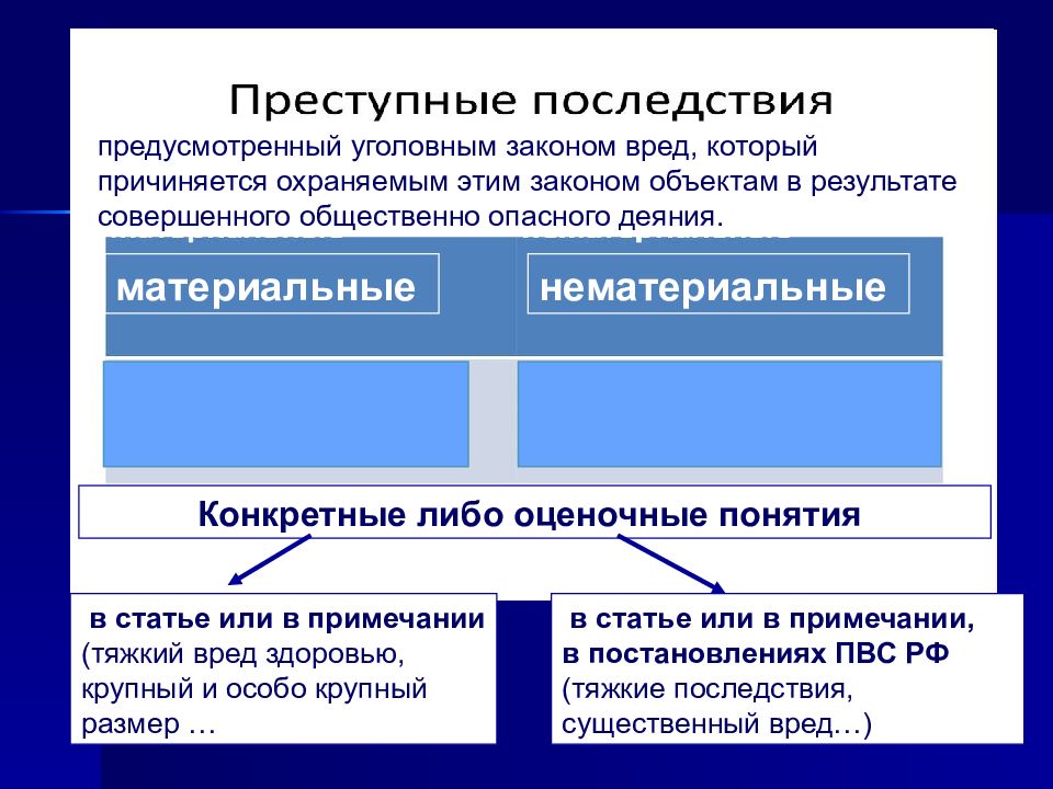 Оценочный признак. Понятие и виды преступных последствий. Общественно опасные (преступные) последствия. Понятие и виды последствий преступления. Понятие виды и значение преступных последствий.