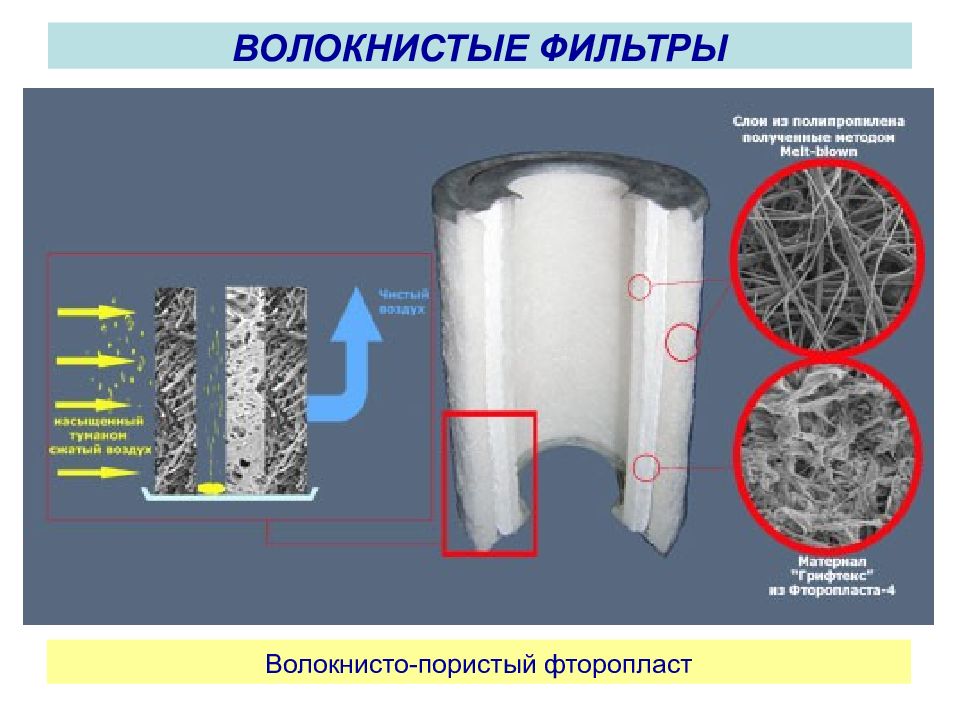 Газовые фильтры презентация