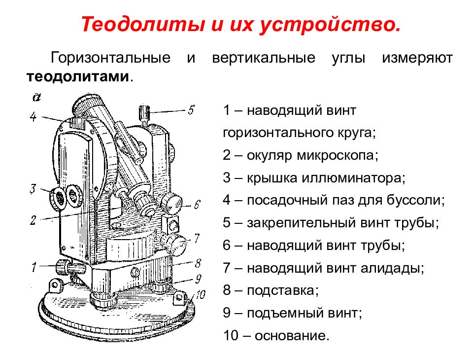 Теодолит принцип работы кратко и схемы