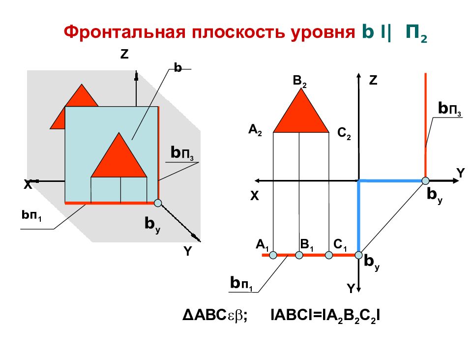 Плоскость уровня. Фронтальная плоскость уровня. Горизонтальная плоскость уровня. Фронтальная плоскость уровня - это плоскость. Изображение фронтальной плоскости уровня.