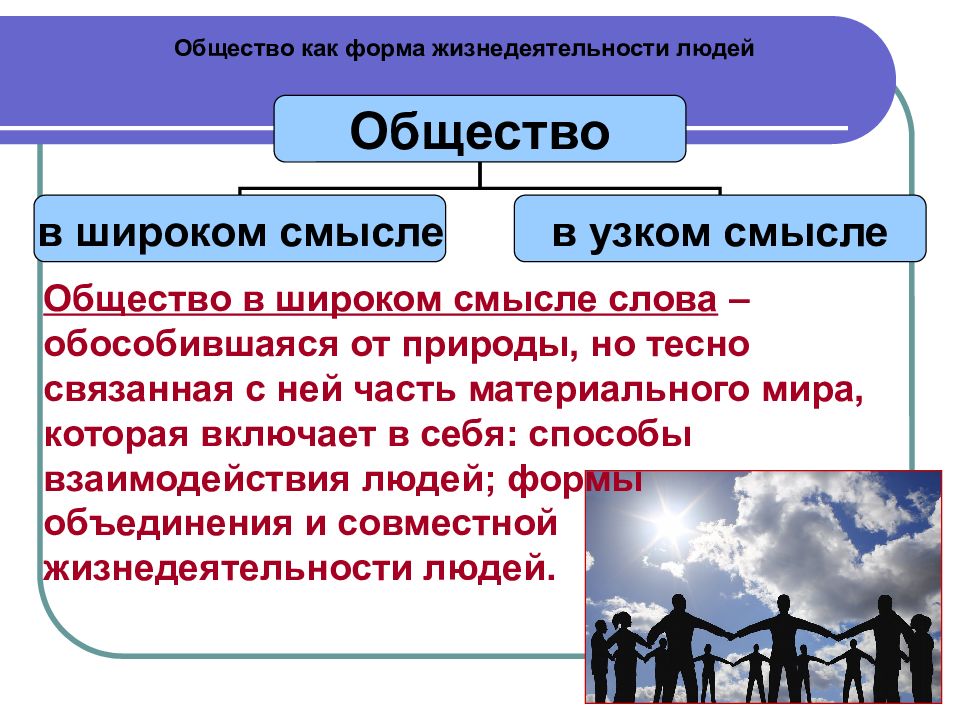 Место отдельного человека в жизни общества проект по обществознанию