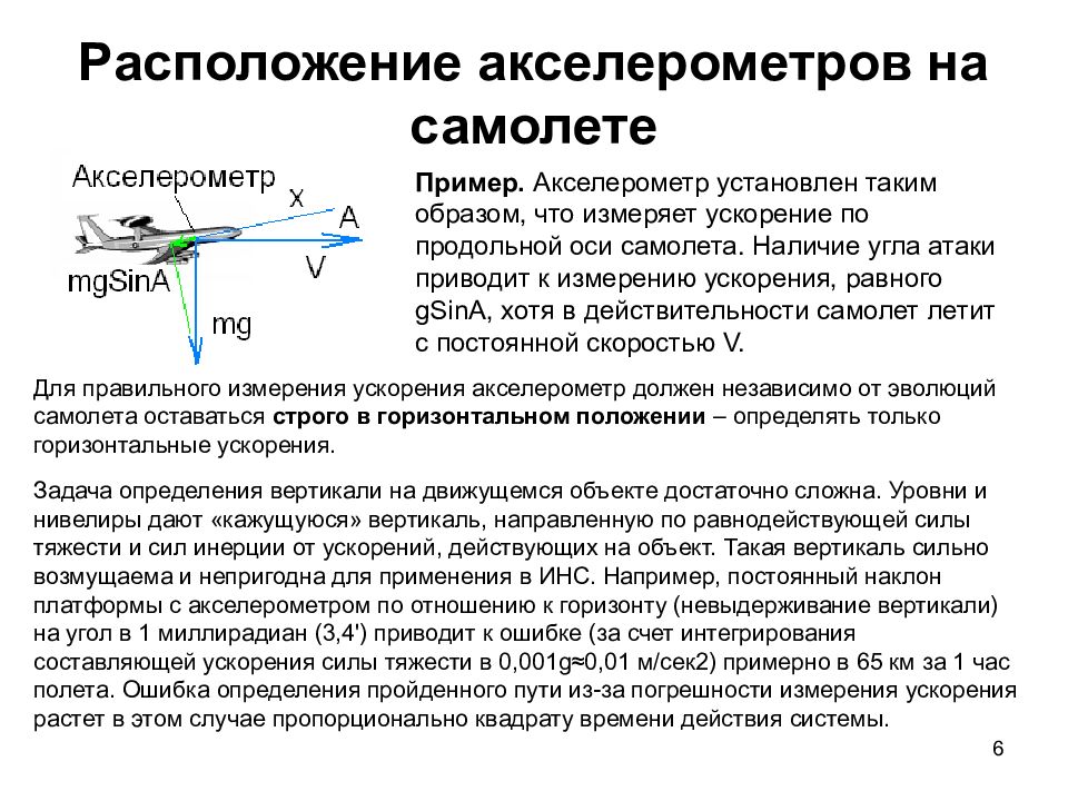 Схема инерциальной навигационной системы