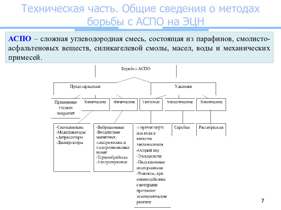 Методы борьбы с аспо презентация