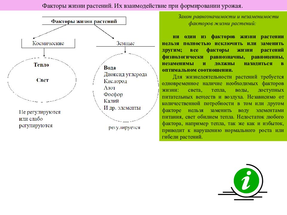 Факторы жизни растений презентация