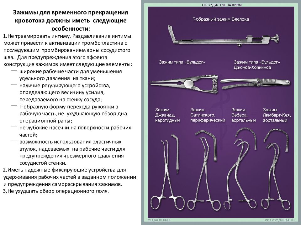 Оперативная хирургия нижней конечности презентация