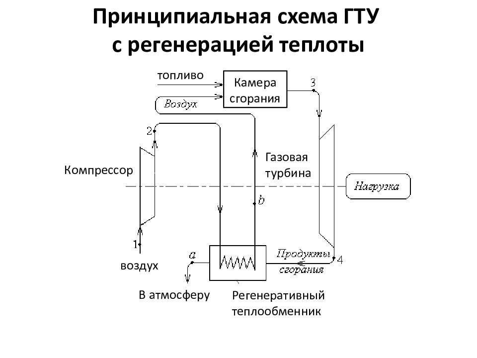 Тепловая схема гту включает в себя