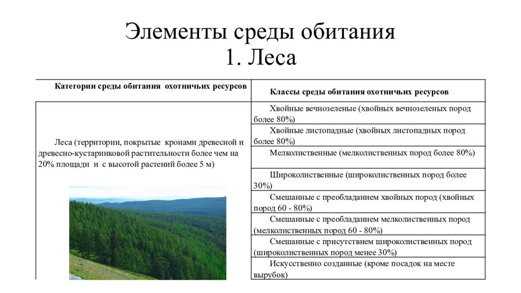 Значение охотничьих ресурсов. Карта экспликация среды обитания охотустройство. Карта экспликация категорий угодий охотустройство. Методики учета охотничьих ресурсов логотип.