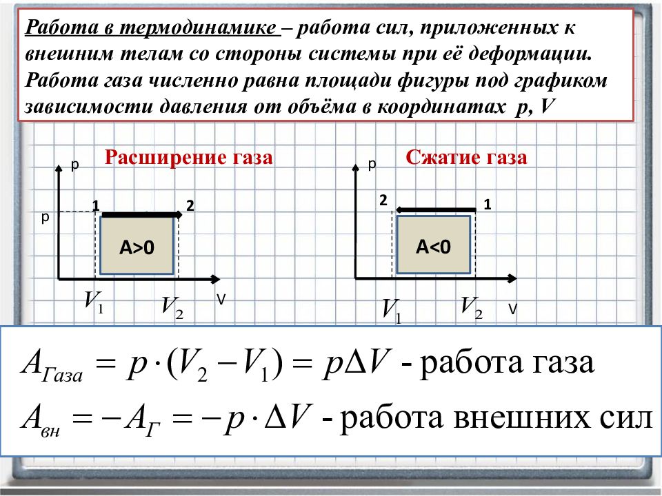 Чему равна работа идеального газа. Работа внешних сил в термодинамике. Чему равна работа в физике термодинамика. Работа в термодинамике физика. Работа внешних сил формула термодинамика.