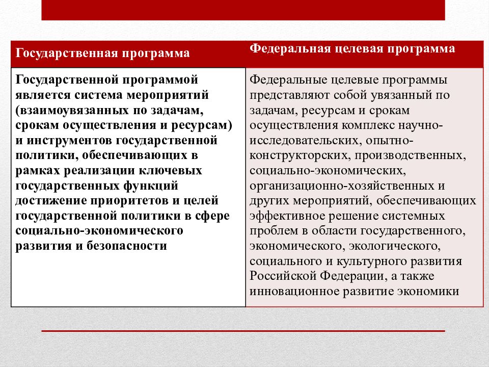 Путин назвал отличия нацпроектов от госпрограмм Медведева - РБК