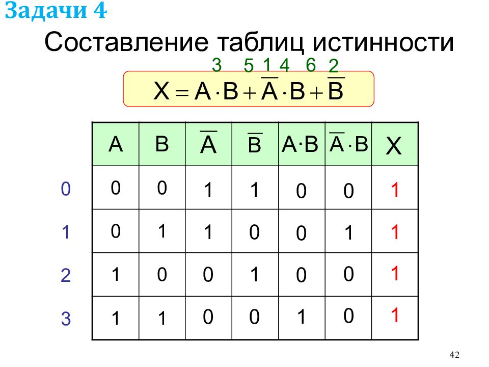 Задание составить таблицу. Таблица истинности сложение. Таблицы истинности задания. Таблица истинности Информатика. Составление таблиц.