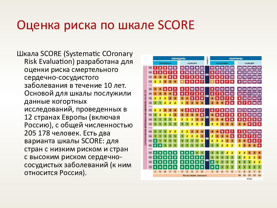 Сосудистый риск по шкале. Шкала сердечно-сосудистого риска score. Абсолютный риск сердечно сосудистых заболеваний по шкале score. Шкала score для оценки риска сердечно сосудистых событий. Шкала абсолютного сердечно-сосудистого риска score включает 5 оценка.