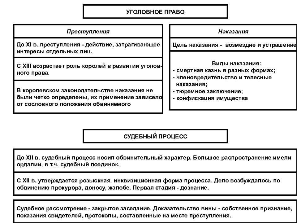 Государство и право франции в новое время презентация