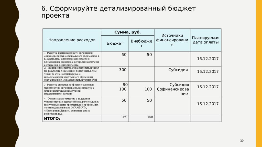 Какая область знаний управления проектом включает разработку устава проекта