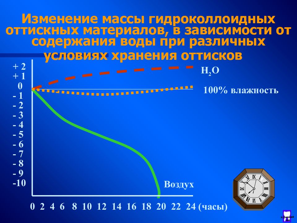 Изменение массы. Гидроколлоидные оттискные массы. Гидроколлоидный оттискной материал. Гидроколлоидные массы в стоматологии. Гидроколлоидные оттискные материалы презентация.