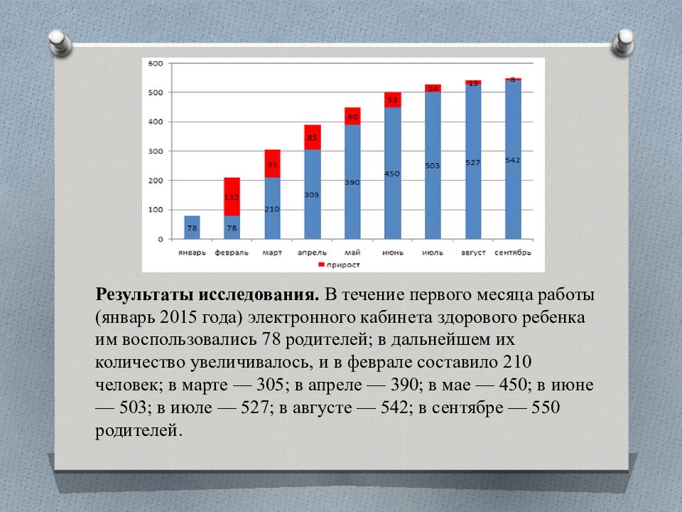 Результаты электронного