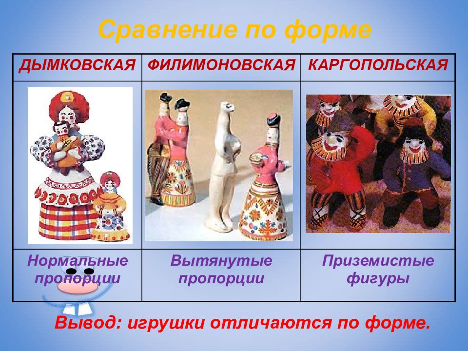 Презентация народная глиняная игрушка