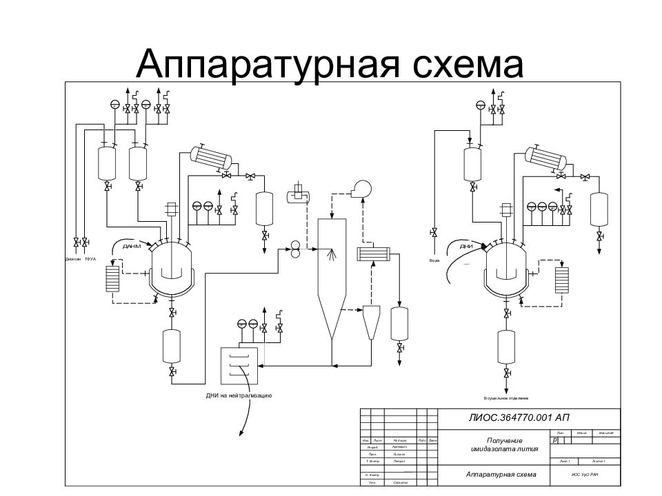 Химическая схема производства это