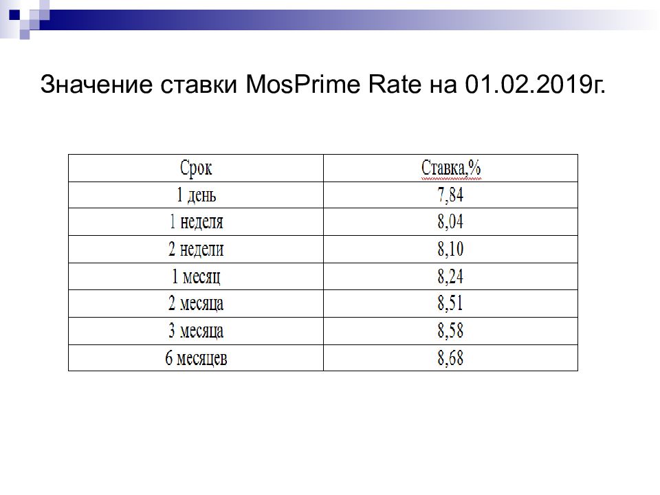 19 47 значение. Ставка моспрайм. Ставка значение. MOSPRIME rate. MOSPRIME rate банки.