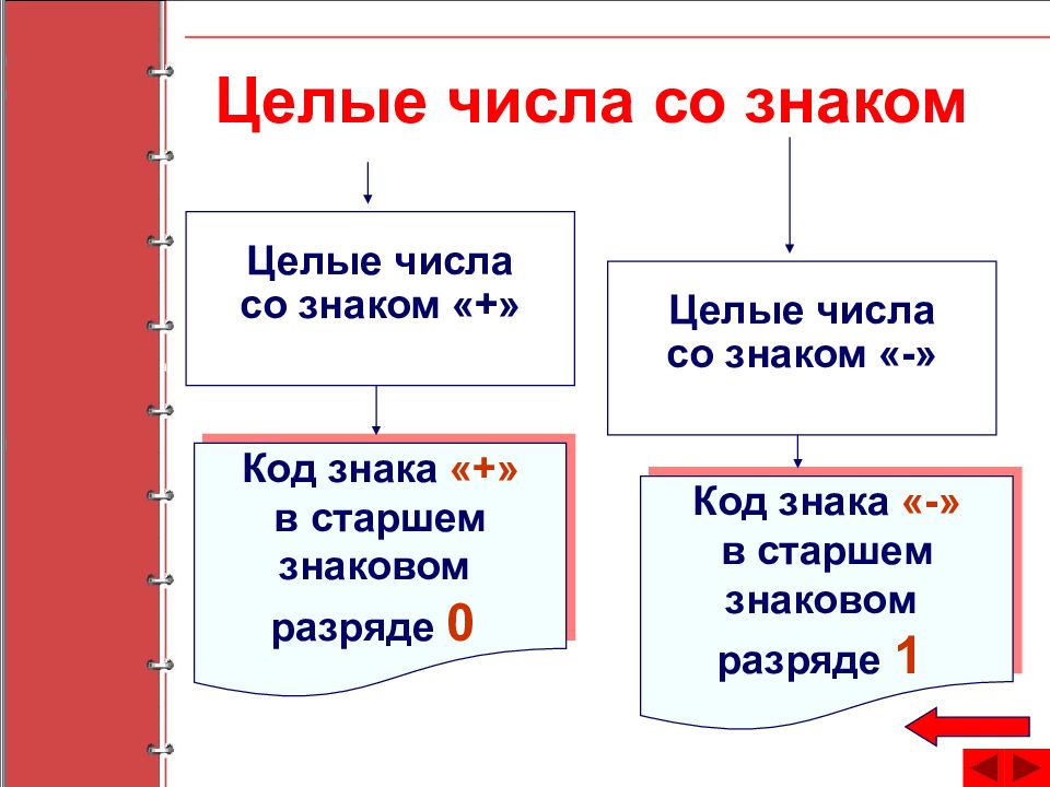 Символ целого числа