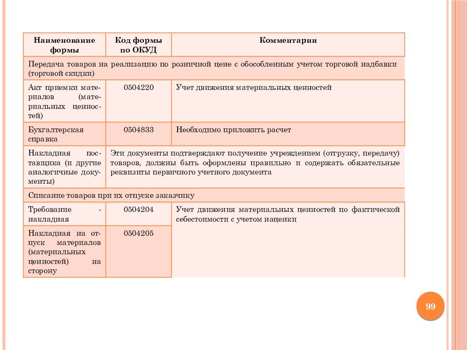 Презентация бухгалтерский учет в бюджетных организациях