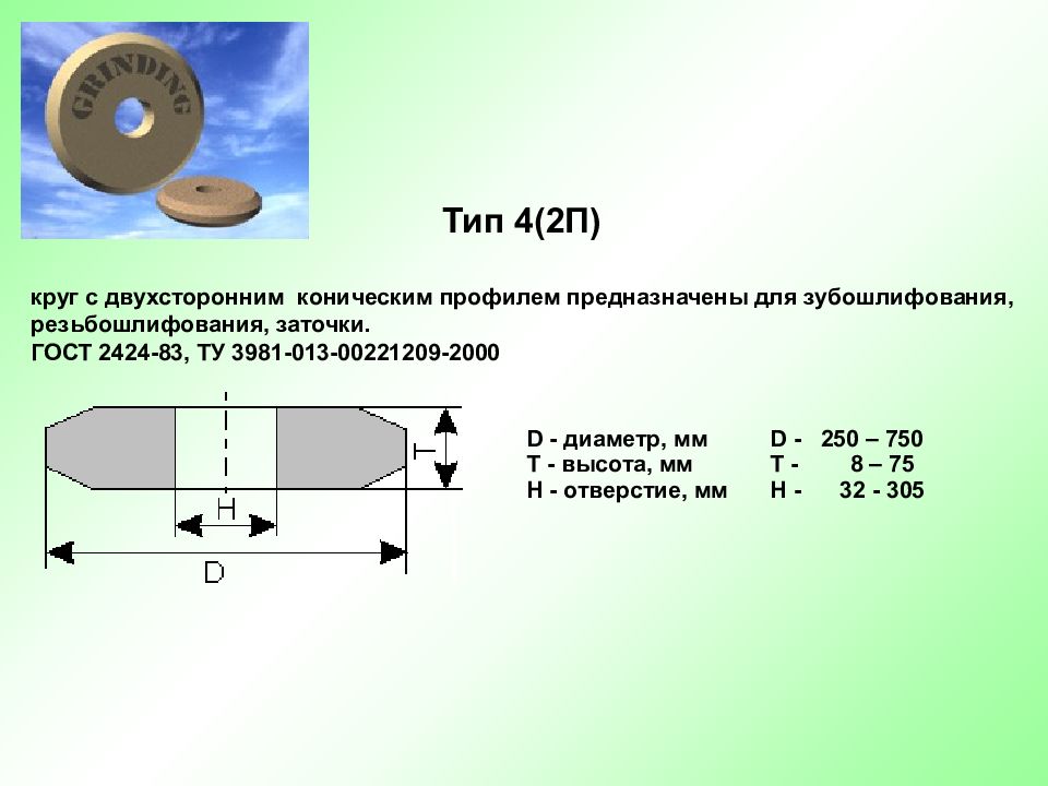 Презентация шлифовальные круги