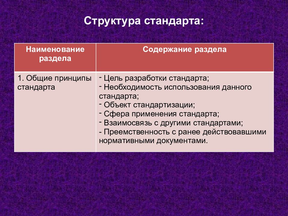 Структура стандарта