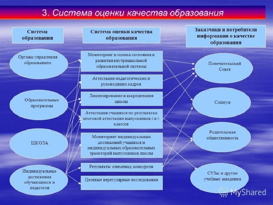 При каких подходах в оценке результатов учебных проектов сами учащиеся выступают в роли экспертов