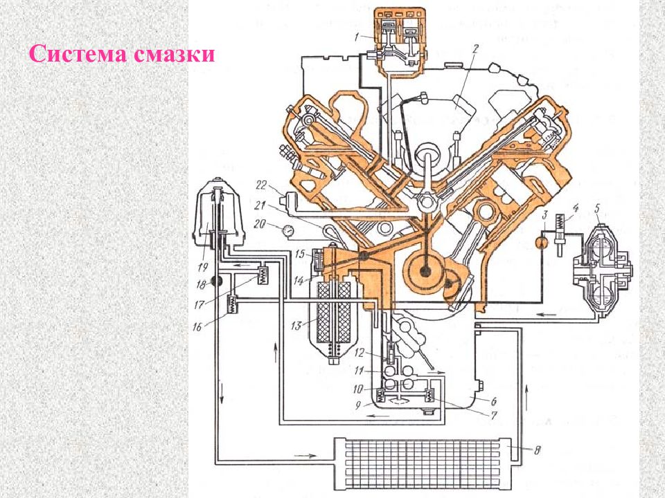 Схема смазки двигателя д 21