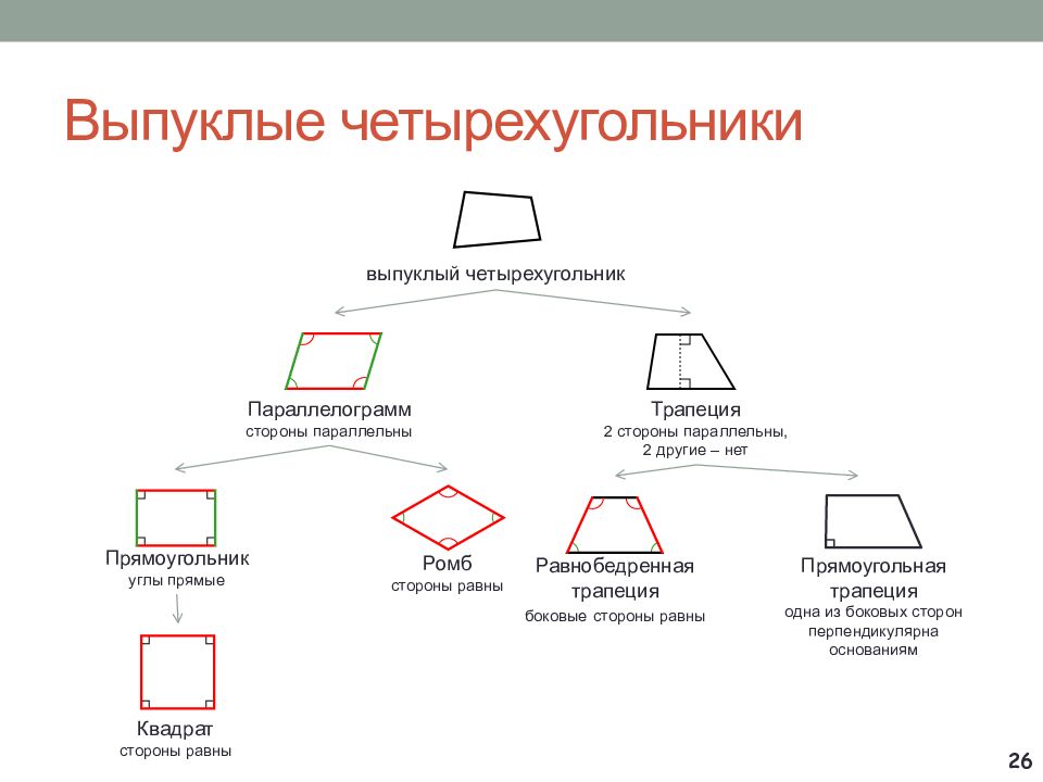 Выпуклый четырехугольник чертеж