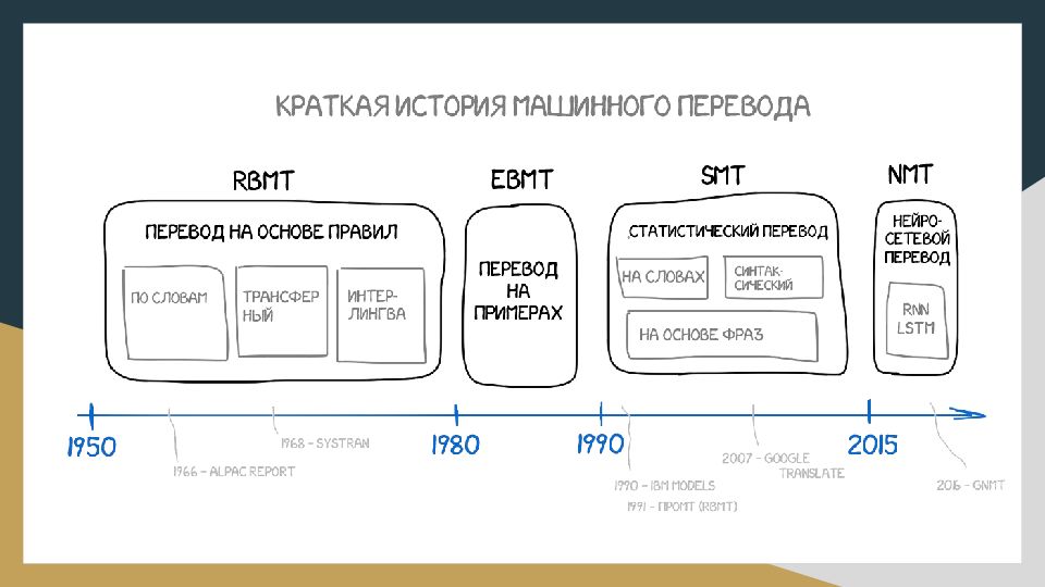 Systems перевод на русский с английского