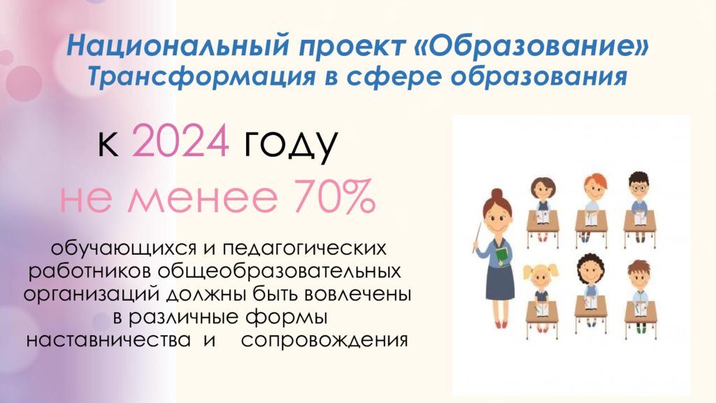 Воспитать человека 2024 положение. Нацпроект образование наставничество. Национальный проект образование наставничество. Национальный проект образование 2024. Наставничество 2024 году.