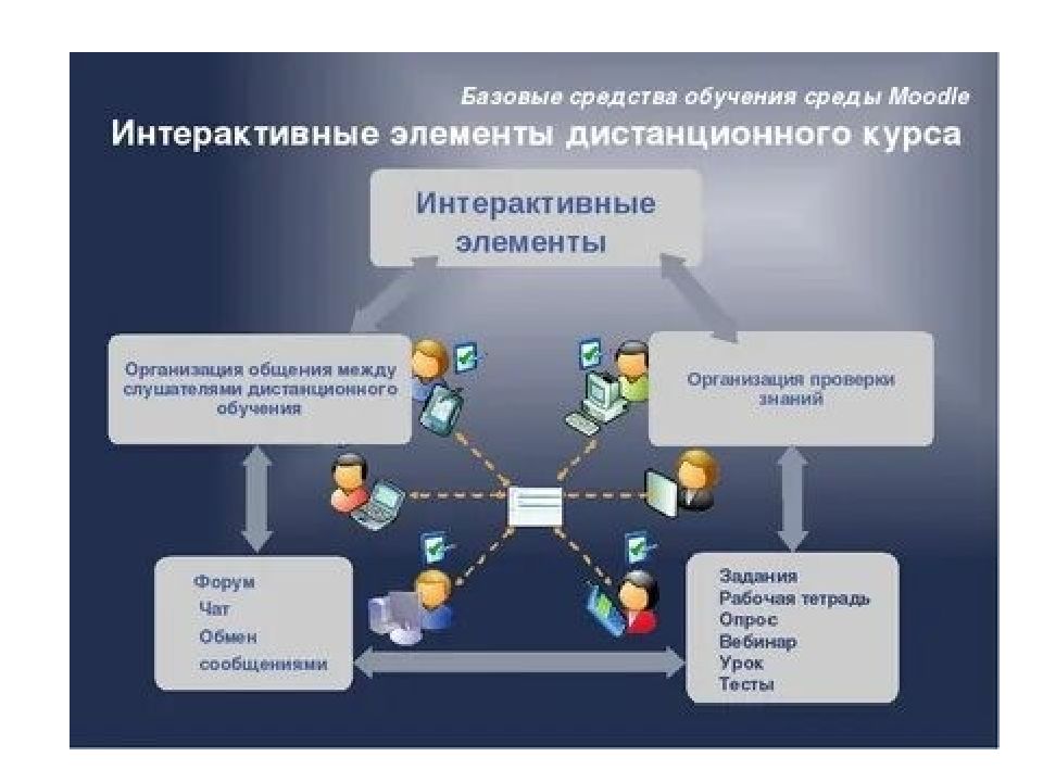 Образовательные платформы презентация